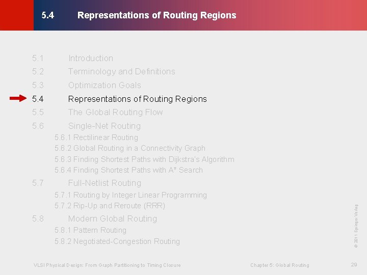 Representations of Routing Regions © KLMH 5. 4 5. 1 Introduction 5. 2 Terminology
