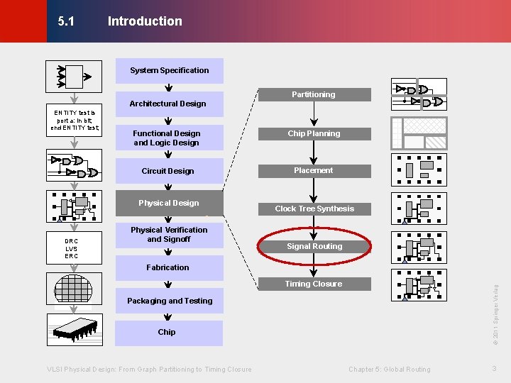 Introduction © KLMH 5. 1 System Specification Partitioning Architectural Design ENTITY test is port