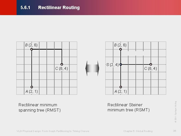 Rectilinear Routing © KLMH 5. 6. 1 B (2, 6) A (2, 1) Rectilinear