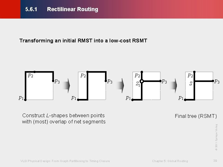 Rectilinear Routing © KLMH 5. 6. 1 Transforming an initial RMST into a low-cost