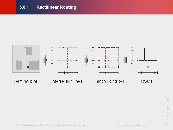 Rectilinear Routing © KLMH 5. 6. 1 Intersection lines Hanan points ( ) RSMT
