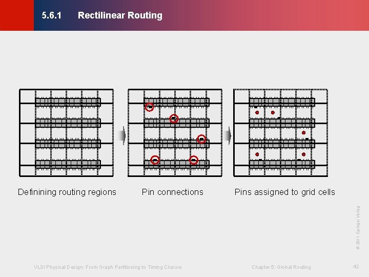 Rectilinear Routing © KLMH 5. 6. 1 Pin connections Pins assigned to grid cells