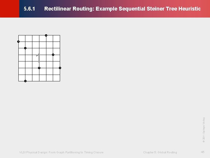 Rectilinear Routing: Example Sequential Steiner Tree Heuristic © KLMH 5. 6. 1 VLSI Physical