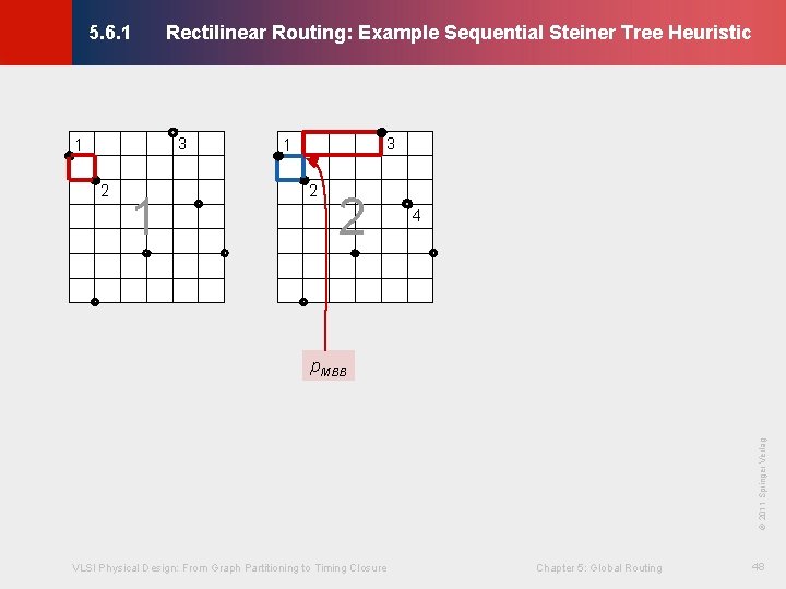 Rectilinear Routing: Example Sequential Steiner Tree Heuristic © KLMH 5. 6. 1 3 1