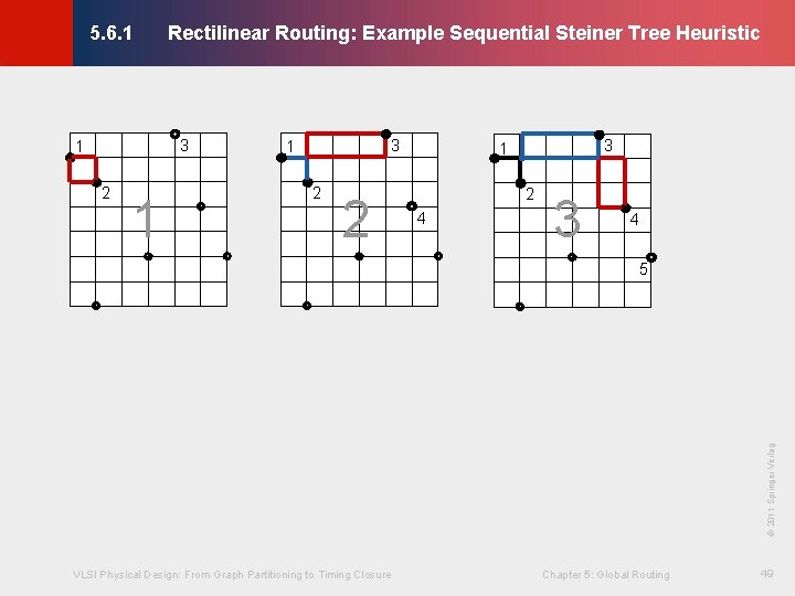 Rectilinear Routing: Example Sequential Steiner Tree Heuristic © KLMH 5. 6. 1 3 1