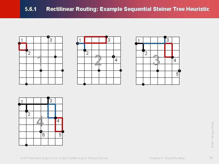 Rectilinear Routing: Example Sequential Steiner Tree Heuristic © KLMH 5. 6. 1 3 1