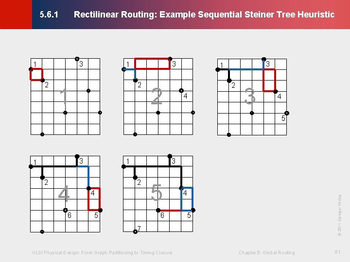 Rectilinear Routing: Example Sequential Steiner Tree Heuristic © KLMH 5. 6. 1 3 1