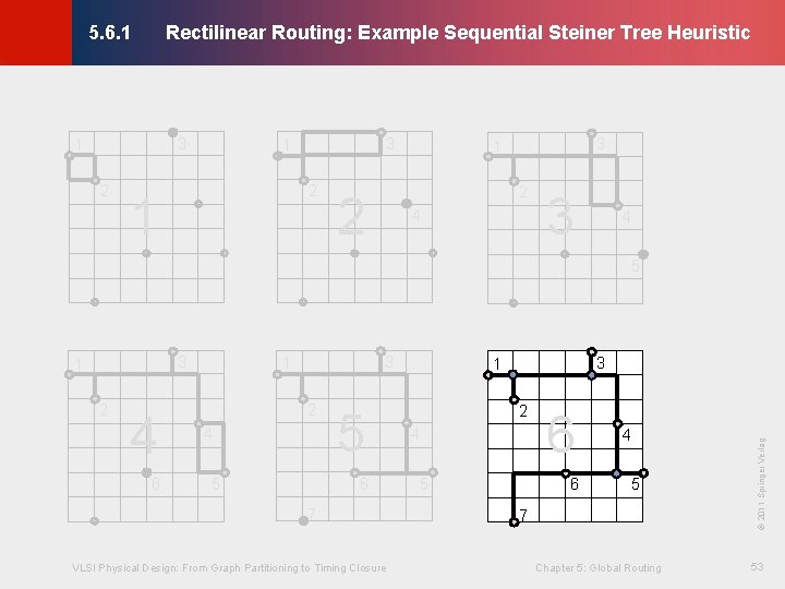 Rectilinear Routing: Example Sequential Steiner Tree Heuristic © KLMH 5. 6. 1 3 1