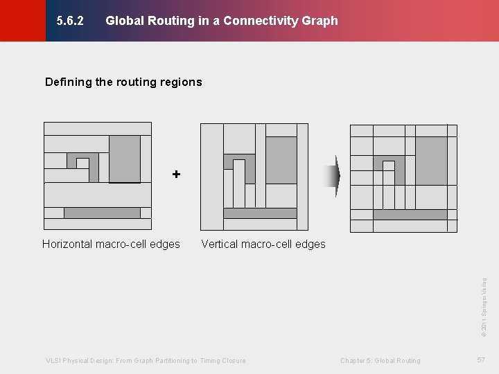 Global Routing in a Connectivity Graph © KLMH 5. 6. 2 Defining the routing