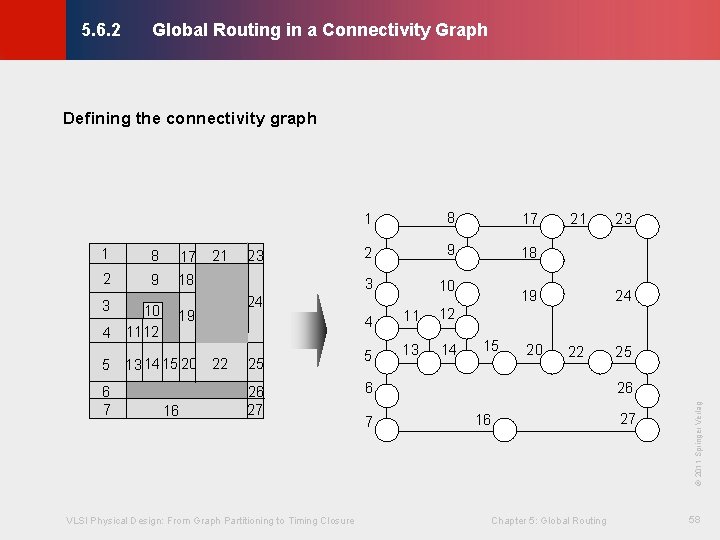 Global Routing in a Connectivity Graph © KLMH 5. 6. 2 Defining the connectivity