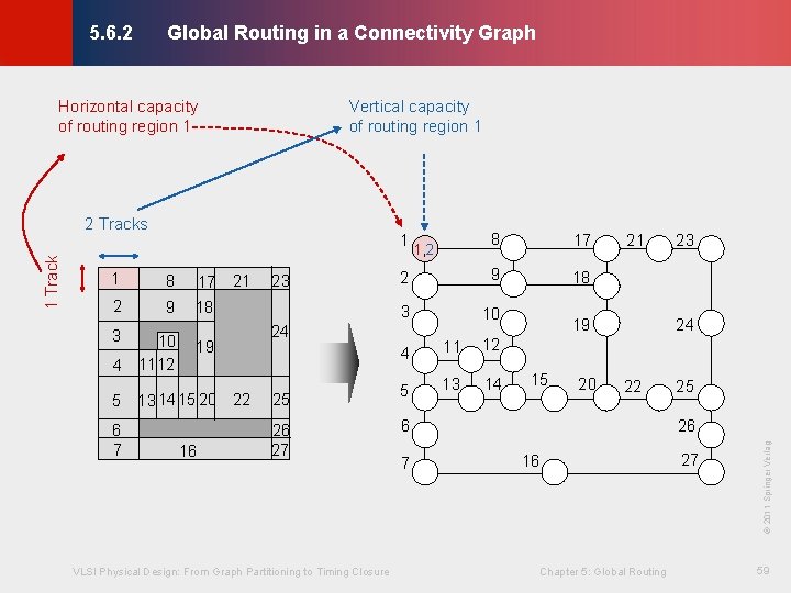 Global Routing in a Connectivity Graph © KLMH 5. 6. 2 Vertical capacity of