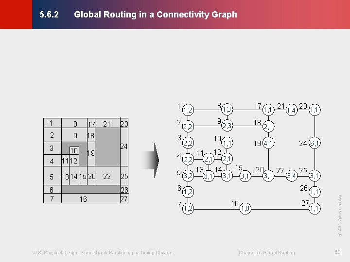 Global Routing in a Connectivity Graph © KLMH 5. 6. 2 17 2 9