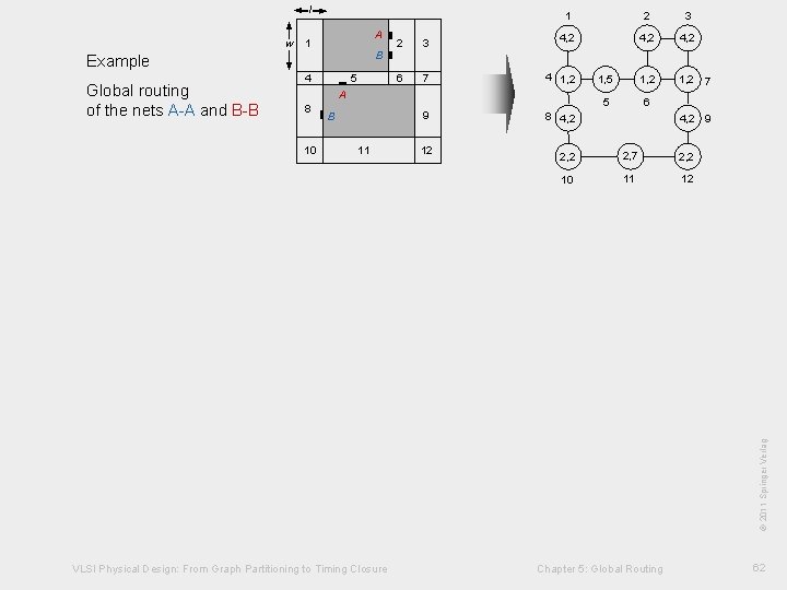 w A 1 B Example Global routing of the nets A-A and B-B 4