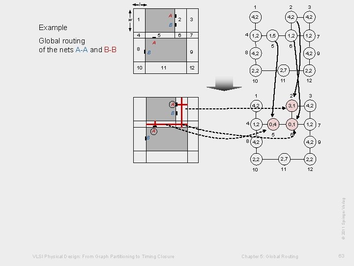 w A 1 B Example Global routing of the nets A-A and B-B 4