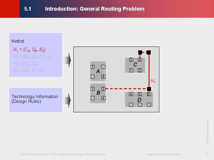 Introduction: General Routing Problem © KLMH 5. 1 Netlist: N 1 = {C 4,
