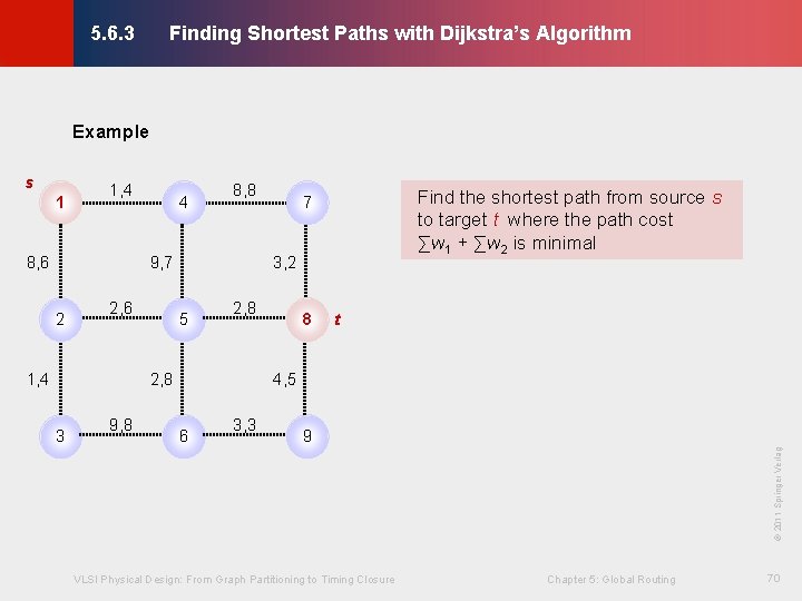 Finding Shortest Paths with Dijkstra’s Algorithm © KLMH 5. 6. 3 Example 1 1,