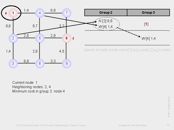 1, 4 4 8, 8 Group 2 7 N [2] 8, 6 9, 7