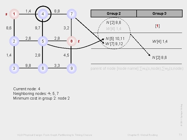 1, 4 4 8, 8 Group 2 7 N [2] 8, 6 9, 7