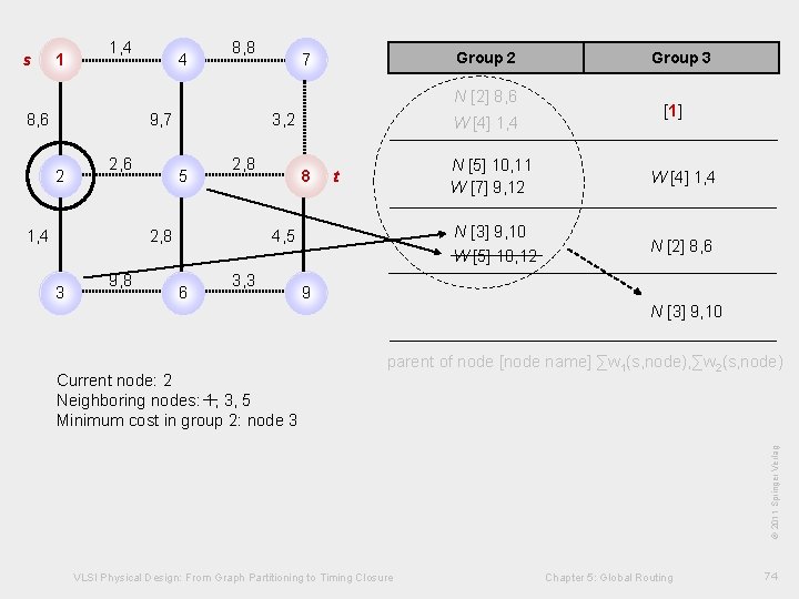 1, 4 4 8, 8 Group 2 7 N [2] 8, 6 9, 7