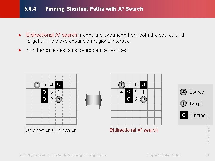 Finding Shortest Paths with A* Search © KLMH 5. 6. 4 · Bidirectional A*