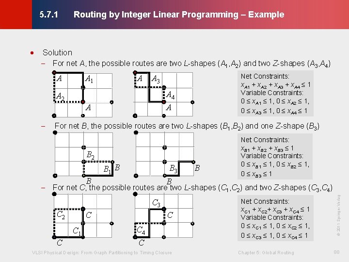 Routing by Integer Linear Programming – Example © KLMH 5. 7. 1 · Solution