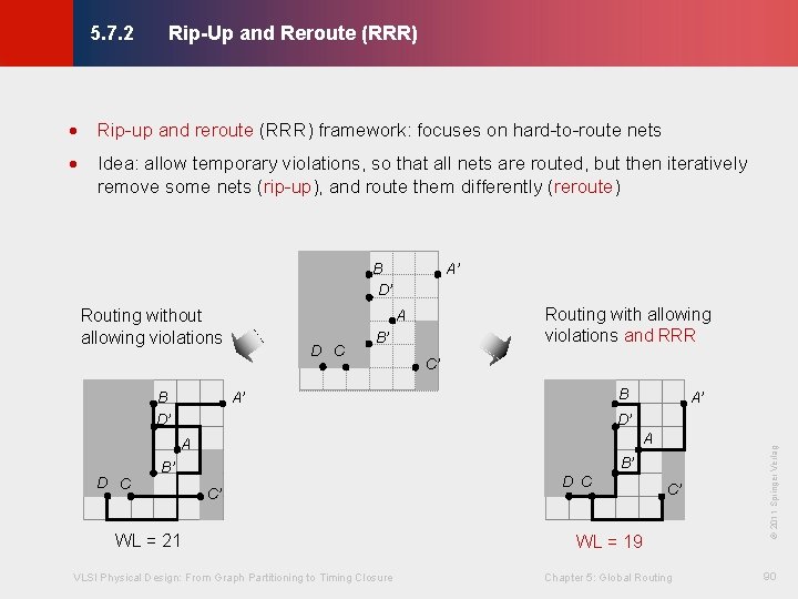 Rip-Up and Reroute (RRR) © KLMH 5. 7. 2 · Rip-up and reroute (RRR)