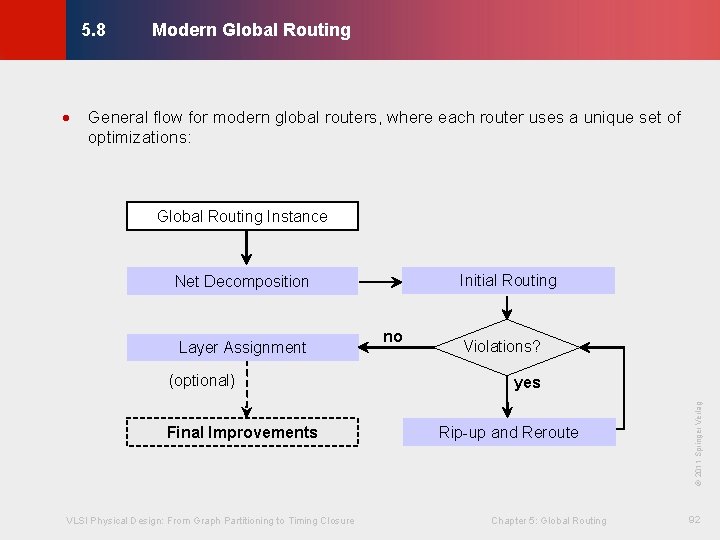 Modern Global Routing © KLMH 5. 8 · General flow for modern global routers,