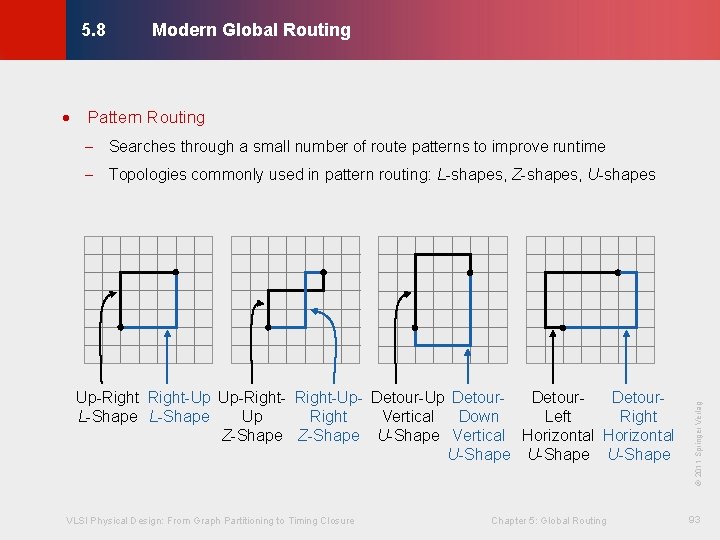 Modern Global Routing © KLMH 5. 8 · Pattern Routing - Searches through a