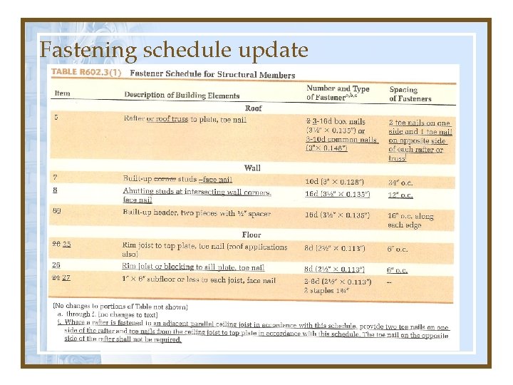 Fastening schedule update 