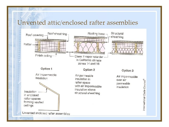 Unvented attic/enclosed rafter assemblies 