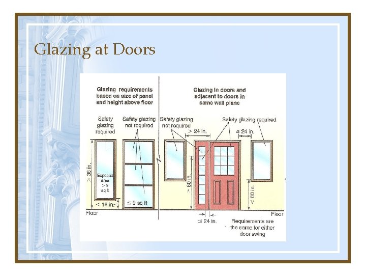 Glazing at Doors 