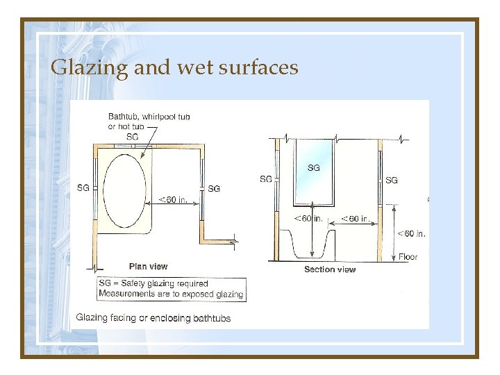 Glazing and wet surfaces 