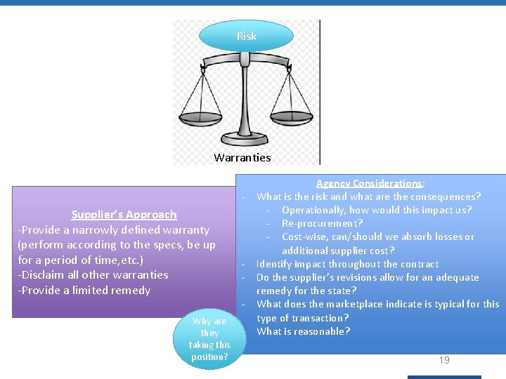 Risk Warranties - Supplier’s Approach -Provide a narrowly defined warranty (perform according to the