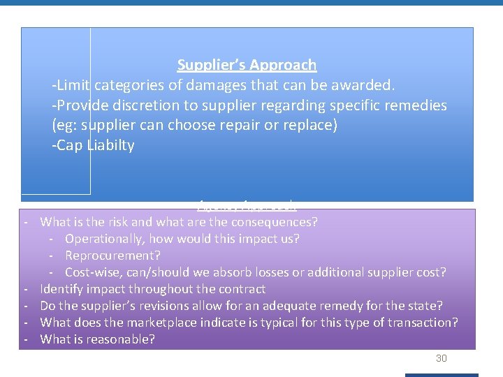 Supplier’s Approach -Limit categories of damages that can be awarded. -Provide discretion to supplier