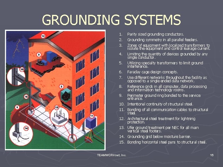 GROUNDING SYSTEMS 1. 2. 3. 4. 5. 6. 7. 8. 9. 10. 11. 12.