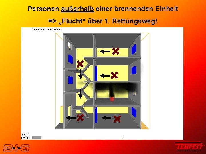 Personen außerhalb einer brennenden Einheit => „Flucht“ über 1. Rettungsweg! 