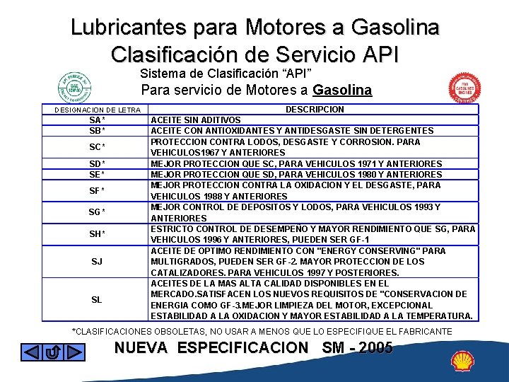 Lubricantes para Motores a Gasolina Clasificación de Servicio API Sistema de Clasificación “API” Para