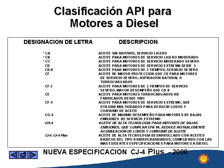 Clasificación API para Motores a Diesel DESIGNACION DE LETRA * CB * CC CD