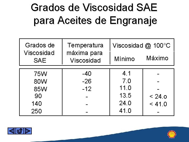 Grados de Viscosidad SAE para Aceites de Engranaje Grados de Viscosidad SAE 75 W