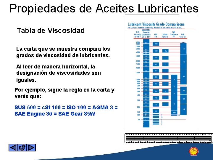 Propiedades de Aceites Lubricantes Tabla de Viscosidad La carta que se muestra compara los