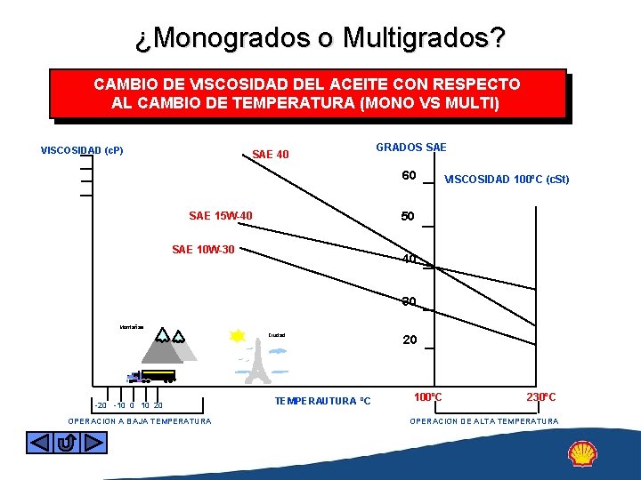¿Monogrados o Multigrados? CAMBIO DE VISCOSIDAD DEL ACEITE CON RESPECTO AL CAMBIO DE TEMPERATURA