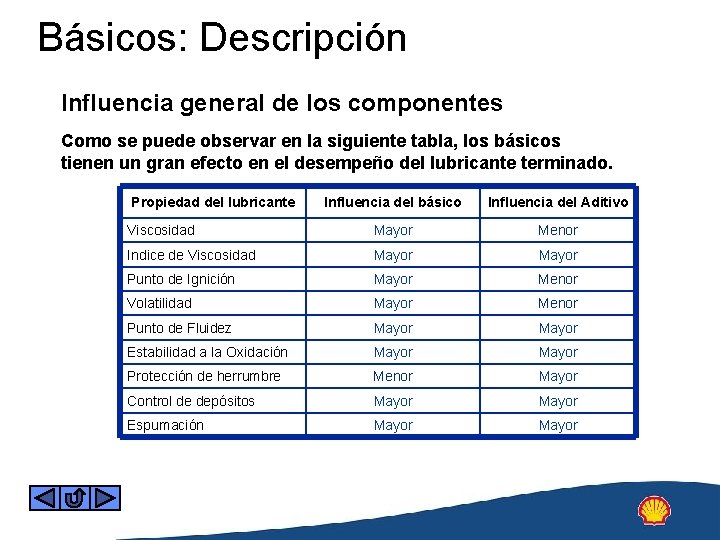 Básicos: Descripción Influencia general de los componentes Como se puede observar en la siguiente