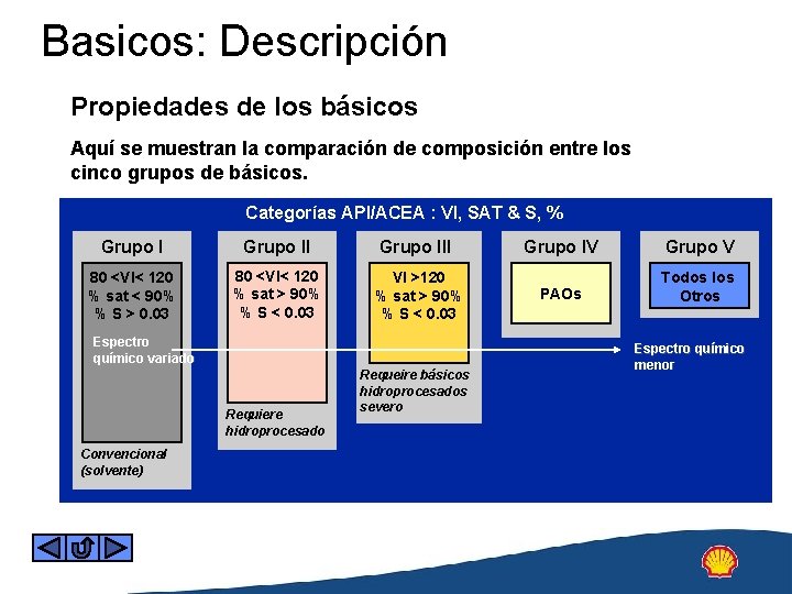 Basicos: Descripción Propiedades de los básicos Aquí se muestran la comparación de composición entre