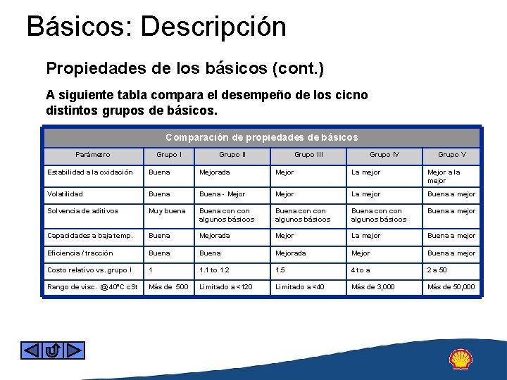 Básicos: Descripción Propiedades de los básicos (cont. ) A siguiente tabla compara el desempeño