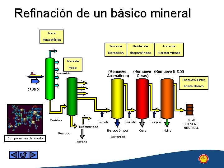 Refinación de un básico mineral Torre Atmosférica Torre de Unidad de Torre de Extracción