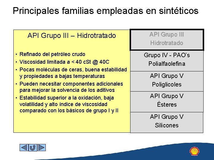 Principales familias empleadas en sintéticos API Grupo III – Hidrotratado API Grupo III Hidrotratado