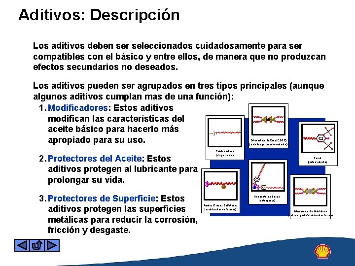 Aditivos: Descripción Los aditivos deben ser seleccionados cuidadosamente para ser compatibles con el básico