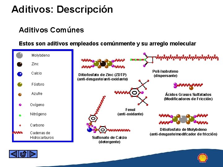 Aditivos: Descripción Aditivos Comúnes Estos son aditivos empleados comúnmente y su arreglo molecular Molybdeno