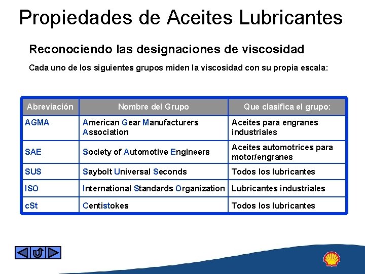 Propiedades de Aceites Lubricantes Reconociendo las designaciones de viscosidad Cada uno de los siguientes