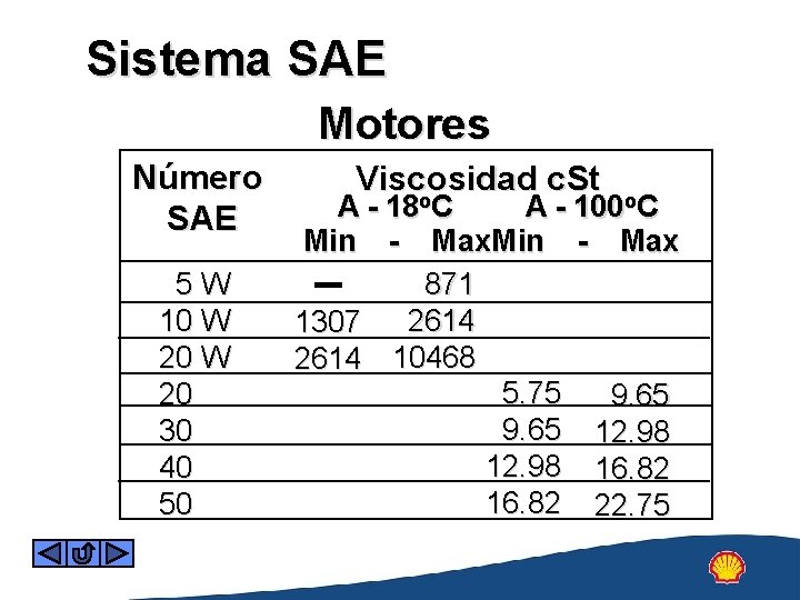 Sistema SAE Motores Número SAE 5 W 10 W 20 30 40 50 Viscosidad